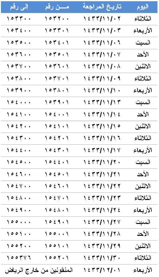 جدول مواعيد قروض الدفعه الرابعه الرياض اصدار مواعيد