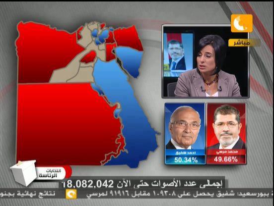 اخر اخبار الانتخابات المصرية النهائية تابع الفرز الحالية