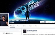 يتصدرها كريستيانو رونالدو : قائمة الرياضيين الأكثر شعبية على فيس بوك